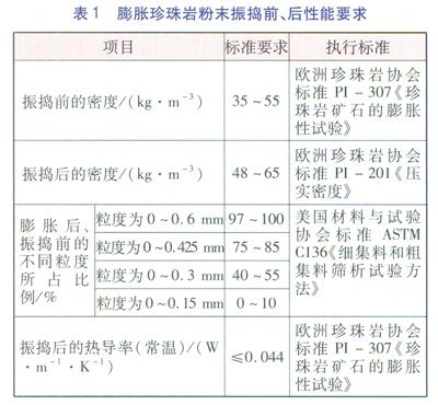 LNG儲罐現場珍珠巖膨脹填充