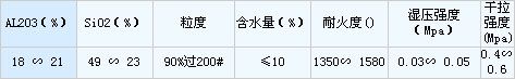 普通粘土技术指标